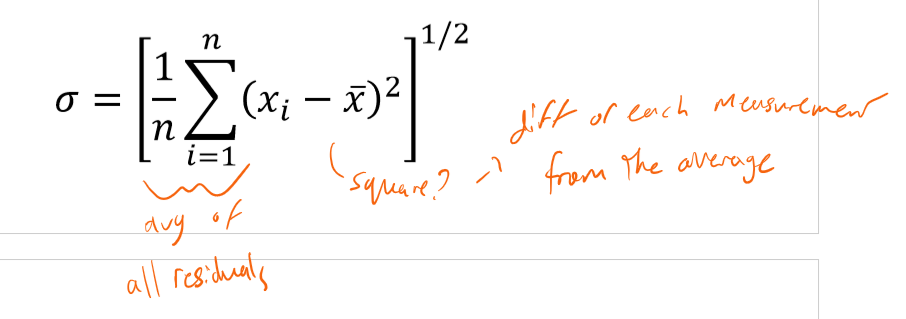 <p>The standard deviation is the square root of the average across all trials of the square of the difference between measured value and average value.</p>