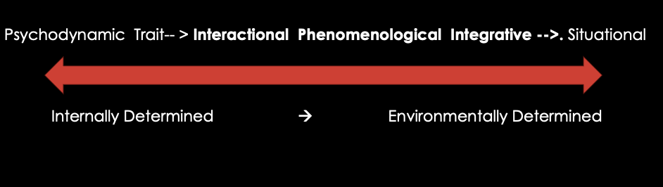 <p>Behavior ranges from:</p><ul><li><p><strong>Internally driven → Environmentally driven</strong></p></li></ul><p>(psychodynamic trait —> interactional phenomenological integrative —> situational)</p><p></p>
