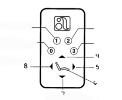 <p>0</p>