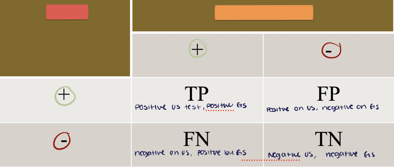 <p>label the red and orange </p>