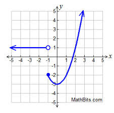 <p>If c does not approach the same y-value from both side, then the limit does not exist, but there is a function value when approaching c from either left or right.</p>