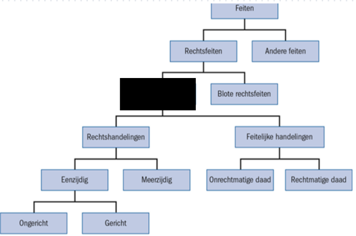 <p>wat zit er onder het zwarte vakje </p>