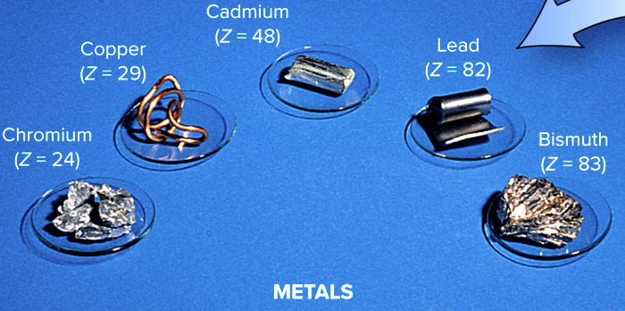 <p>Metals</p>