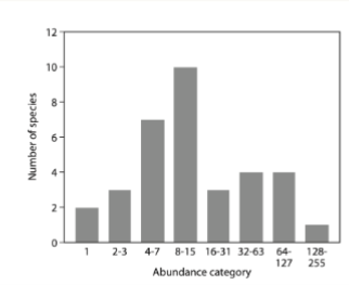 <p>What does this graph show?</p>
