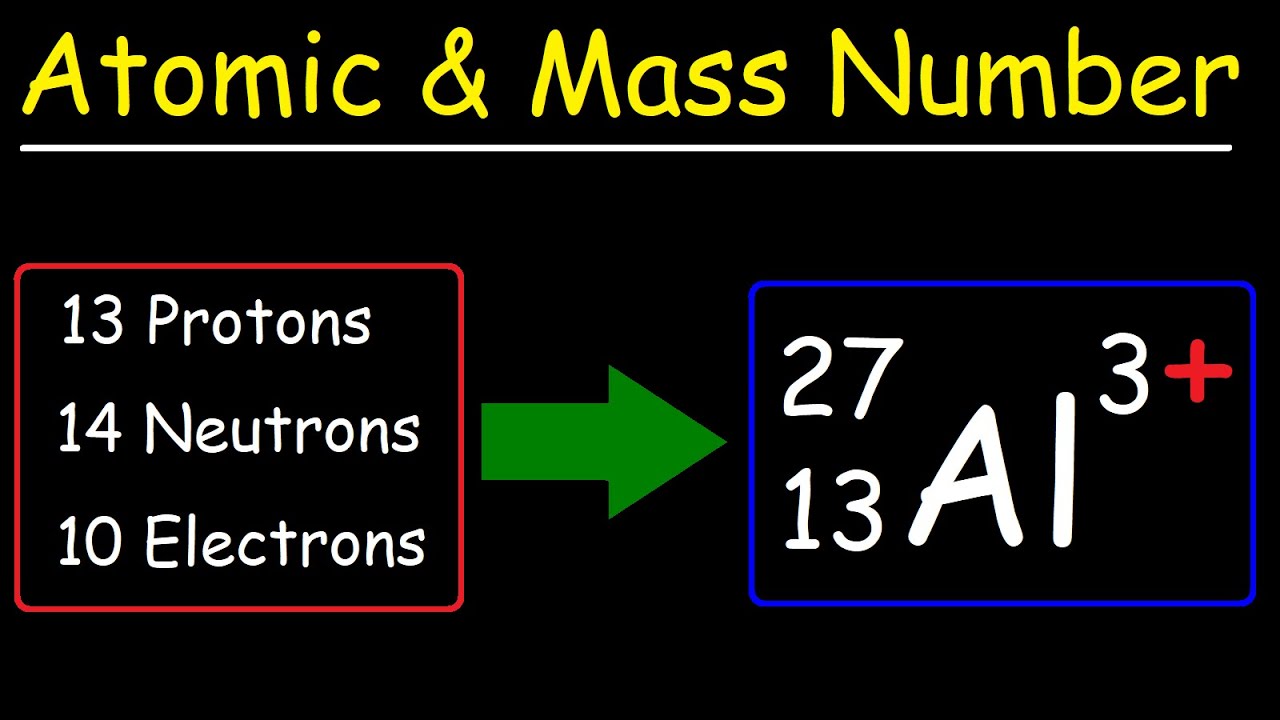 <p>total number of protons + neutrons in an atom</p>