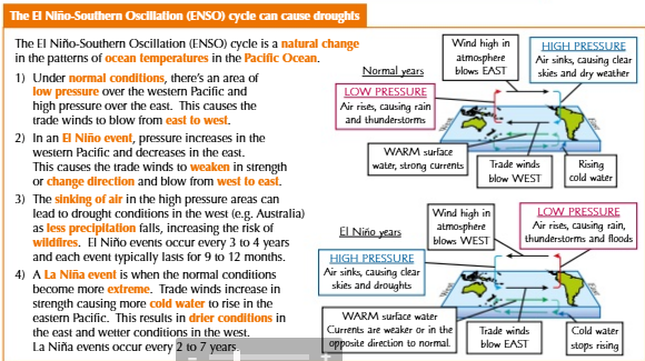<p>El Nino and la nina </p>