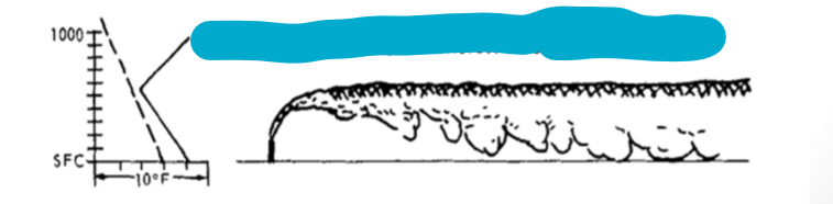 <p>dashed line = adiabatic rate</p>