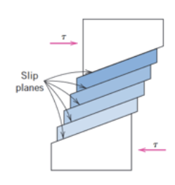 <p></p><ul><li><p>variation of deformation</p></li></ul><ul><li><p>more plasticity</p></li><li><p>higher fracture toughness</p></li></ul><p></p>