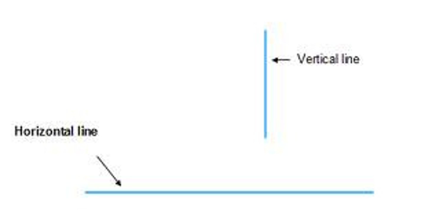 <p>- It is useful when you have many categories because there is more room for the category labels.</p><p>simplified explanation: turning that entire chart sideways! Instead of climbing up toward the sky, the bars grow sideways from left to right like cars zooming down a racetrack.</p>