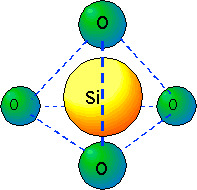 <p>Most common elements in the Earth's crust</p>