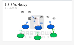 <p>What Counter Defense Formation? </p>