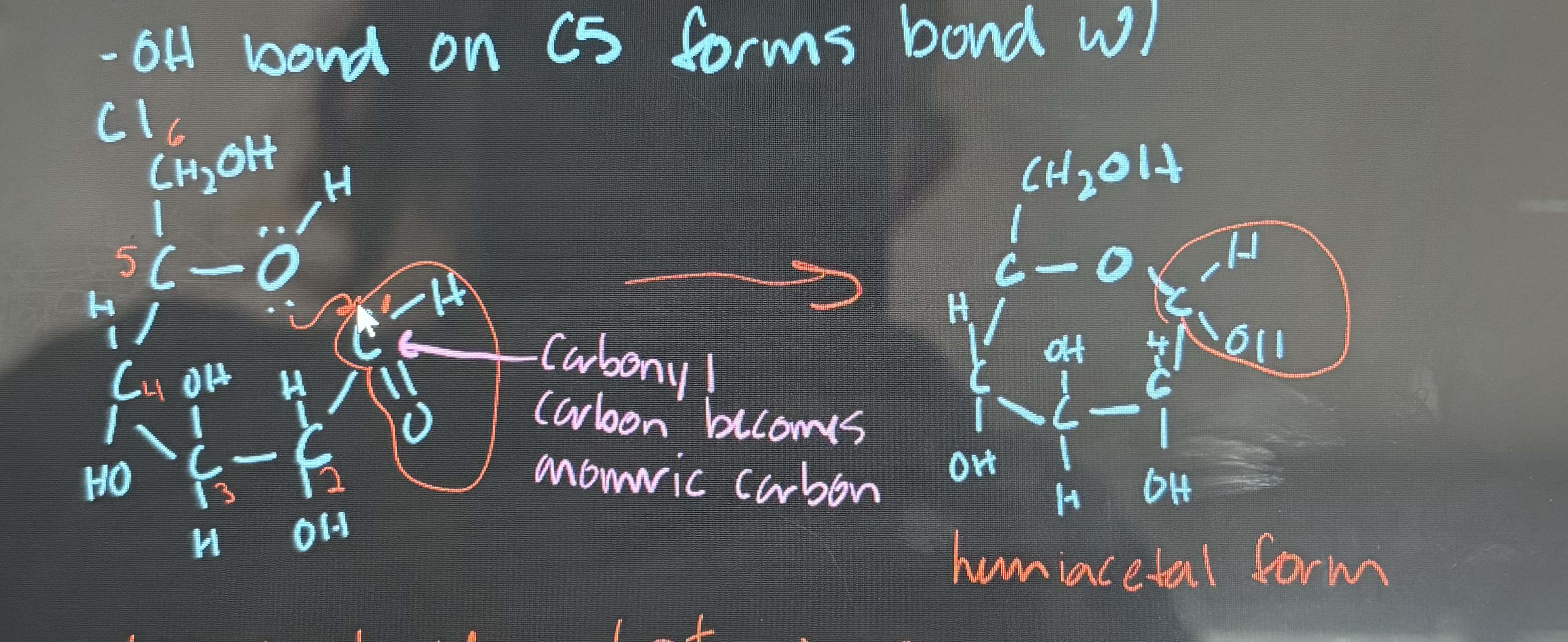 <p>what is cyclization of glucose?</p>
