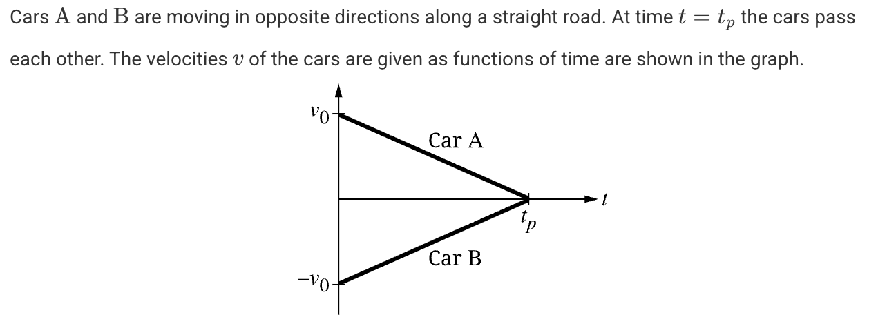 <p>Which of the following represents the distance <em>d</em> between the cars as a function of time?</p>