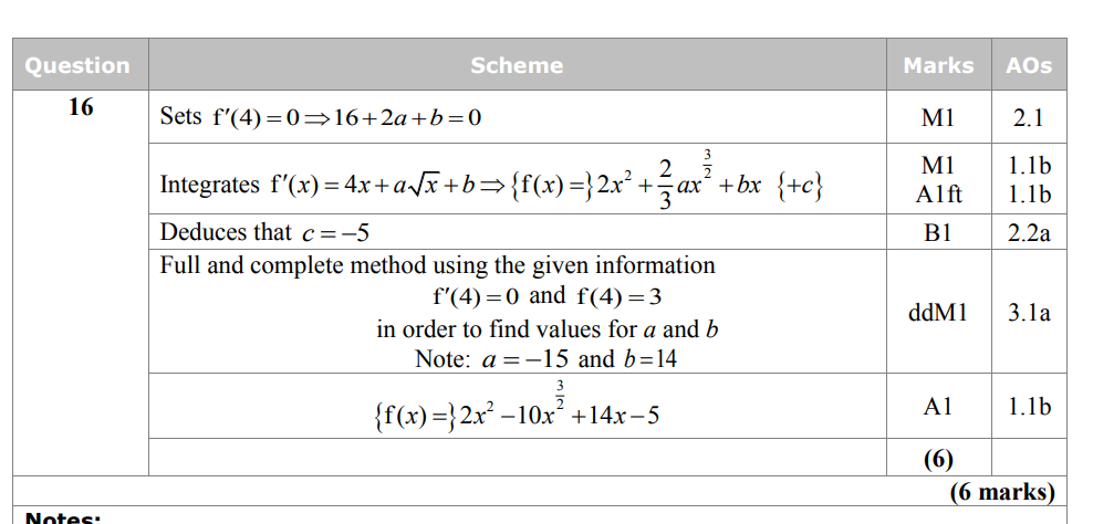<p>just try again ur almost there son</p>