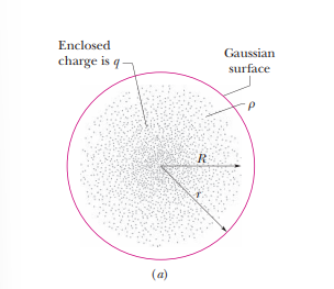 <p>Gauss’ Law: Spherical Symmetry (Part 3)</p>