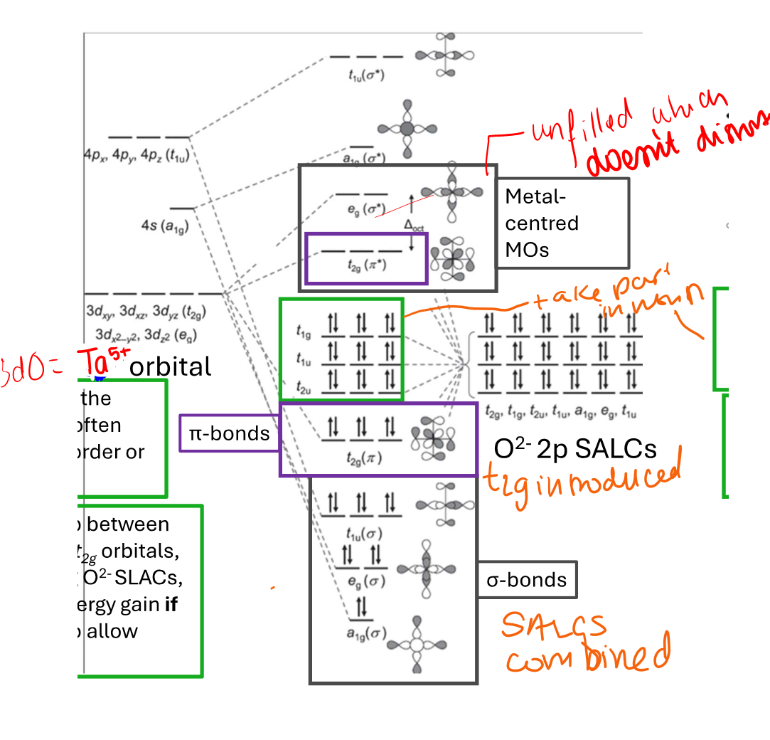 <p>So Ta would become +5. Because its group 5, d=0.</p><p>look at the image. this basicaly means it will</p>