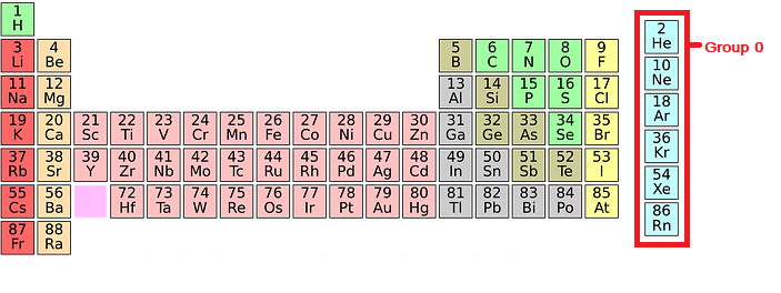 <p><em>[</em><strong><em>5.1.2.4</em></strong><em> - Group 0]</em></p><p>What is the name of Group 0?</p>