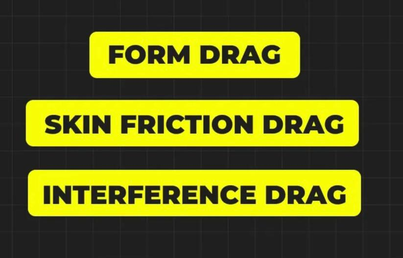 <p>Drag <strong>Not Associated</strong> with <strong>Lift</strong> </p><ul data-type="taskList"><li data-checked="false" data-type="taskItem"><label><input type="checkbox"><span></span></label><div><p>(<u>Present</u> @ <strong>Zero </strong>Lift).</p></div></li></ul><ul><li><p>⬆with <strong>Square of Airspeed (V²),</strong></p></li><li><p><strong>Dominant </strong>@ <strong>High </strong>Speeds.</p></li></ul><p>This includes</p><p><strong>-Form Drag</strong> (shape),</p><p><strong>-Skin Friction</strong> (surface roughness),</p><p><strong>-Interference Drag</strong> (interaction between adjacent parts)</p>