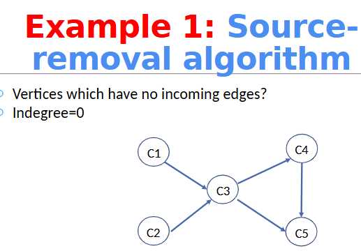 <p>4A_DecreaseConquer_insort_topsort - 24</p><p>Give the Solution</p>