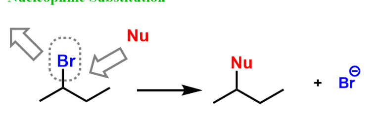 <p>breakage in weak C-X(halide) bond where both electrons go w/ halide </p>