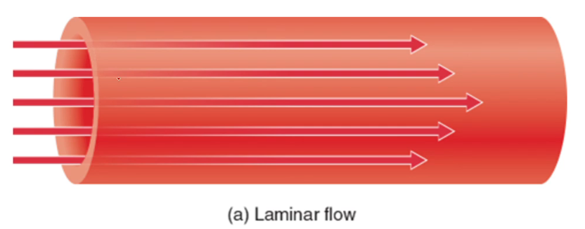 <p>No noise and the inner sides of the tubes are uniform and smooth</p>