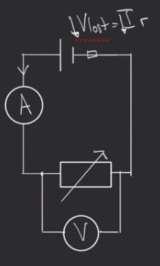 <p><span><span>A practical cell with internal resistance is connected as shown.</span></span></p><p><span><span>The resistance of the variable resistor is increased.</span></span></p><p><span><span>State and explain what happens to the reading of the ammeter and the reading of the voltmeter?</span></span></p>
