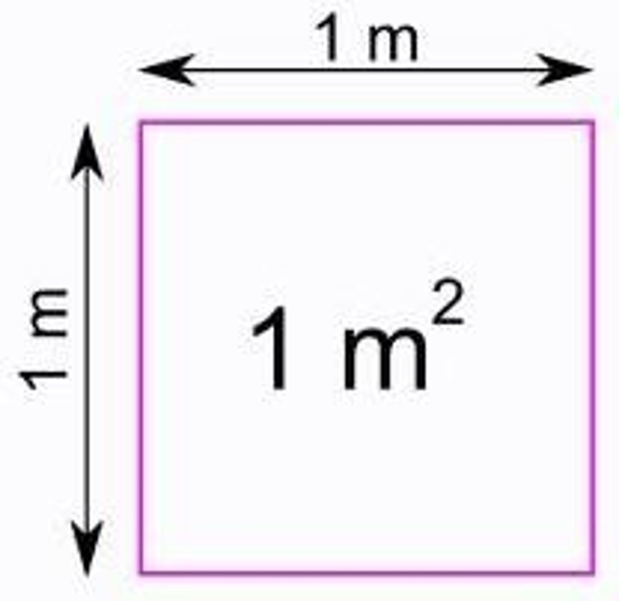 <p>surface area / size, sahə</p>