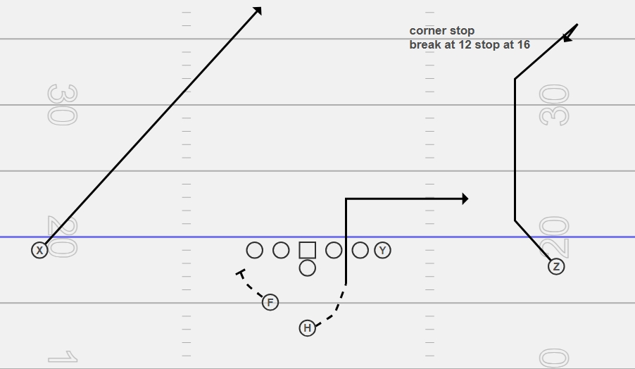 <p>ROUTE CONCEPT</p>