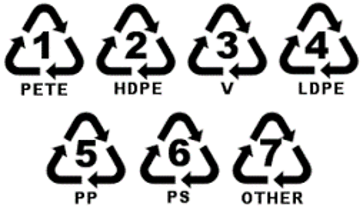 <p>Are thermoplastics recyclable?</p>