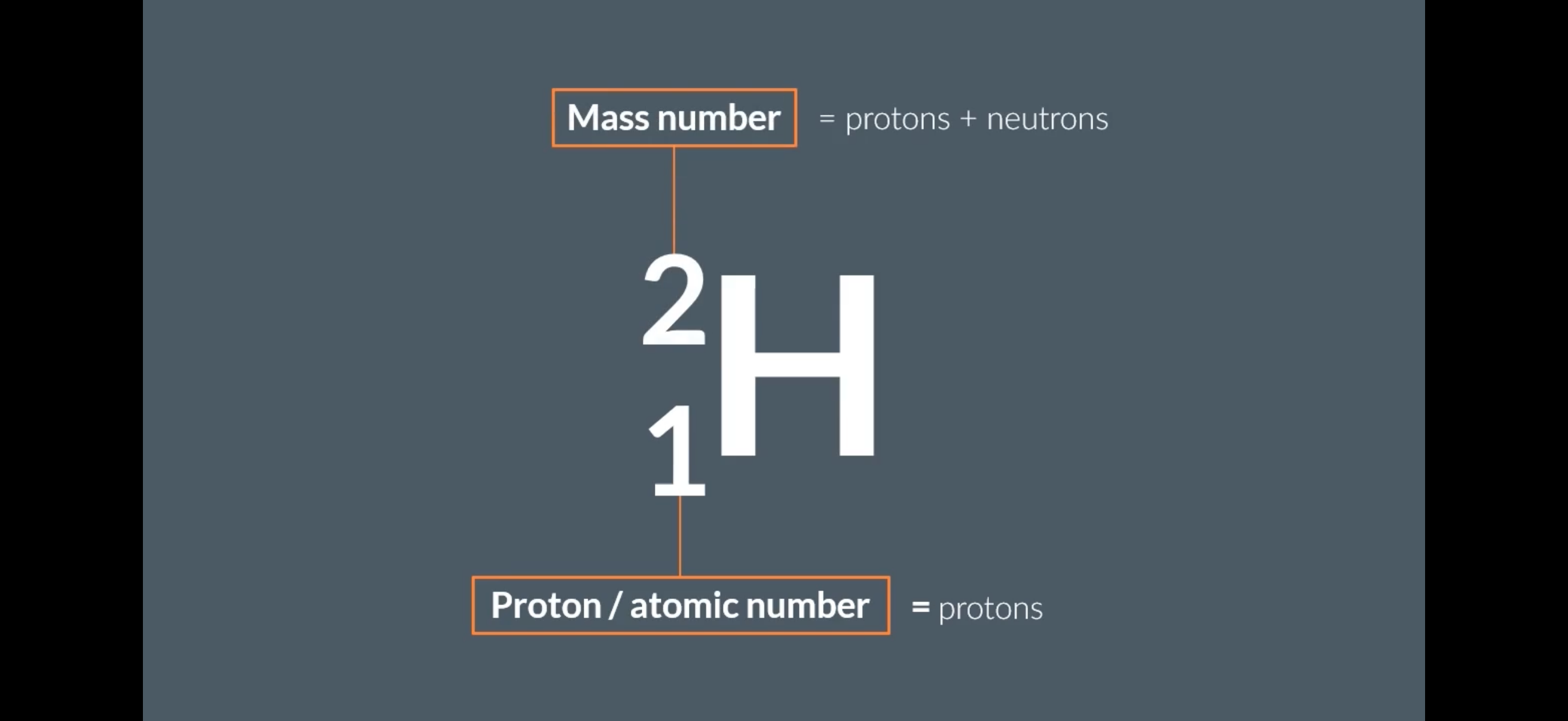 <p><strong>Proton number</strong></p><p><strong>Info: The atomic number means the proton number and on an isotope, it’s shown on the bottom left.</strong></p><p><strong>Info: The periodic table is arranged in increasing proton number.(Protons help us identify elements)</strong></p><p><span style="font-size: var(--ck-content-font-size);"><span>Which of the following atoms or ions has a proton number of 6?</span><span><br></span><span>Select all that apply</span></span></p><p class="sc-fQpSrZ bvYkPV"><span style="font-size: var(--ck-content-font-size);"><span>A: Carbon-12</span></span></p><p class="sc-fQpSrZ bvYkPV"><span style="font-size: var(--ck-content-font-size);"><span>B: Carbon-14</span></span></p><p class="sc-fQpSrZ bvYkPV"><span style="font-size: var(--ck-content-font-size);"><span>C: C2+</span></span></p><ol start="2"><li><p class="sc-fQpSrZ bvYkPV"><span style="font-size: var(--ck-content-font-size);"><span>An atom's …? number determines which element it is.</span></span></p></li></ol><p></p>