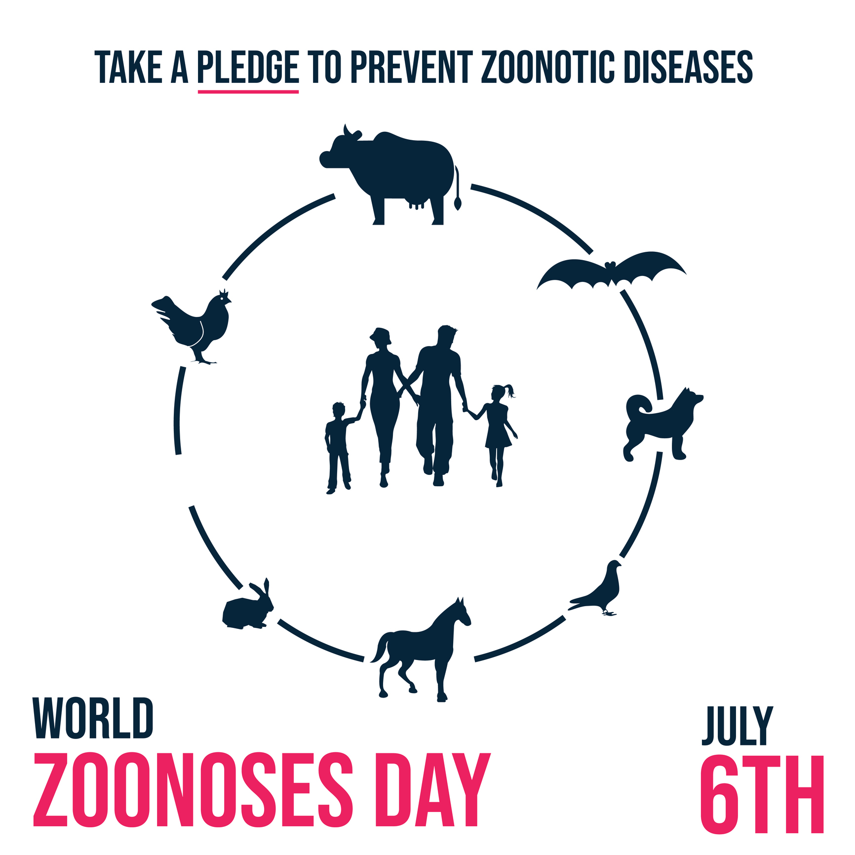 <p>infections normally in animals but than can be transmitted to humans </p>