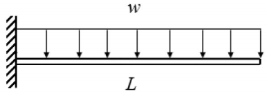 <p>MAX DEFLECTION @ END SPAN </p>