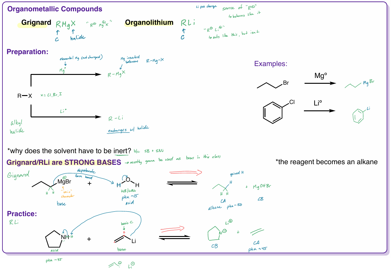 <ul><li><p><strong>grignard</strong> -<span style="color: red;"> R</span>MgX</p></li><li><p><strong>organolithium </strong>- <span style="color: red;">R</span>Li</p><ul><li><p>R = C</p></li></ul></li><li><p>solvent has to be <strong><u>inert</u> </strong>→ b/c SB + SNu</p><ul><li><p>are <strong>strong bases</strong></p></li></ul></li><li><p>reagents becomes an alkane </p></li></ul><p></p>