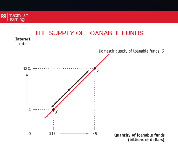 <p>Explain what the graph is showing </p>