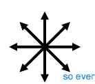 <p>light that’s electric field is randomly oriented in any direction </p><ul><li><p>e.g. sun </p></li></ul><p></p>
