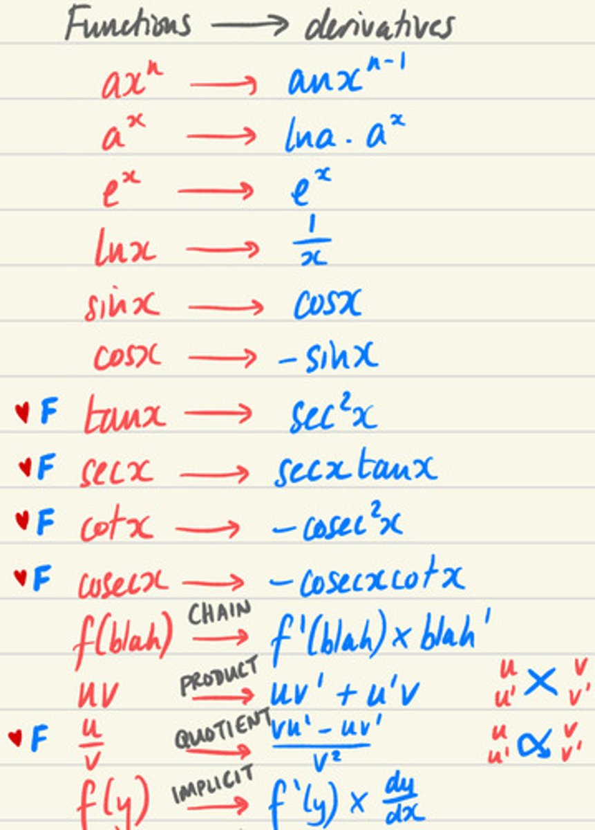knowt flashcard image