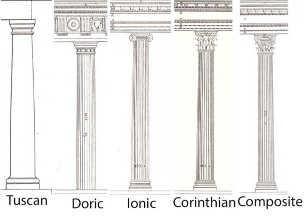 <p><strong><mark data-color="rgba(0, 0, 0, 0)" style="background-color: rgba(0, 0, 0, 0); color: inherit;">a, simple, sturdy, and unadorned classical architectural order originating from ancient Italy</mark></strong><span>. Defined by their smooth, unfluted shafts, plain bases, and simple, capital moldings, they are considered a simplified version of the Doric order.</span></p>