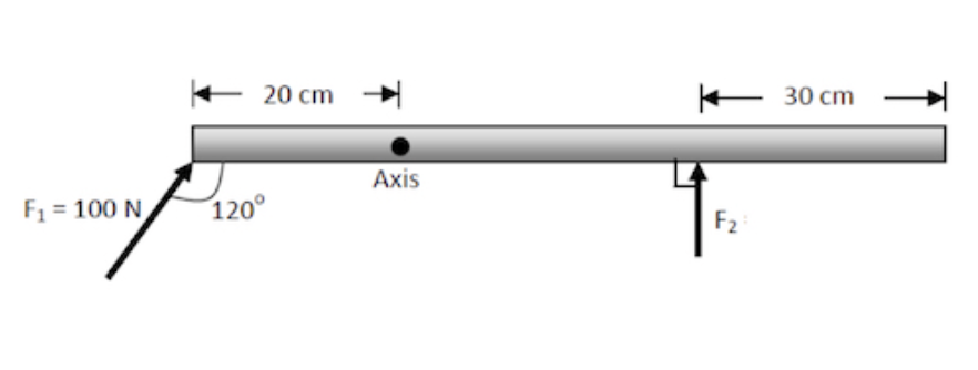 <p>FIND F2</p>
