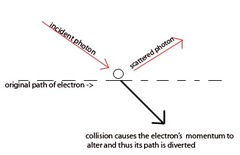 <p>states that it is fundamentally impossible to know precisely both the velocity and position of a particle at the same time</p>