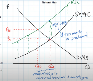 <p>price if all costs were taken into account</p>