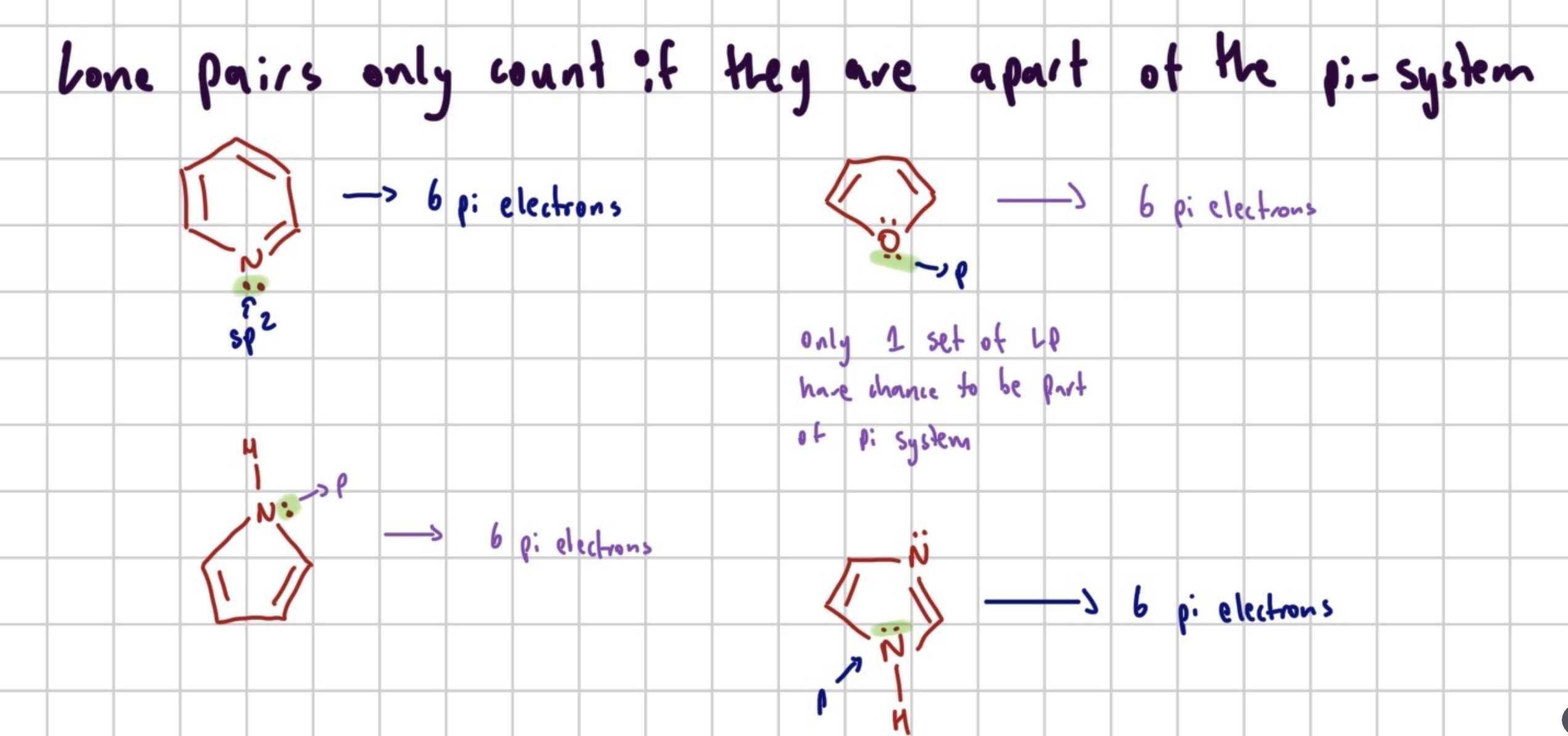 <p>Lone pairs (up to 1 for an atom) are only included if a heteroatom is not adjacent to a double bond. </p>