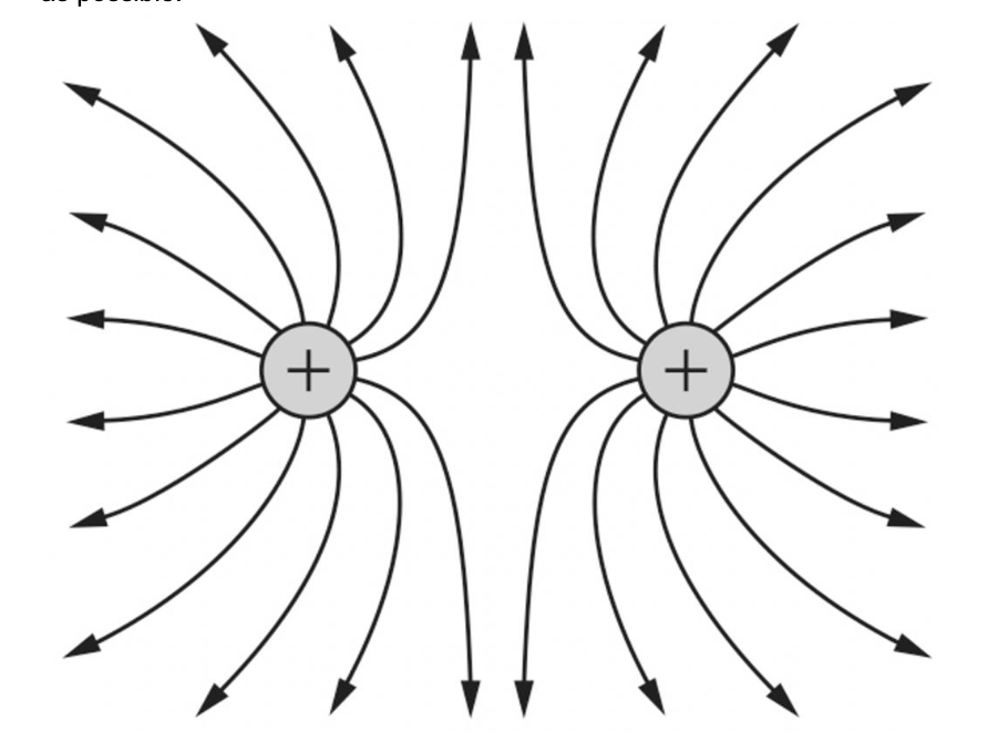 <p><span style="background-color: transparent; font-family: "Times New Roman", serif;">The diagram below shows an electrode configuration with corresponding electric field lines. Draw 3 equipotential lines surrounding the electrodes. Space the lines as evenly as possible.</span></p>
