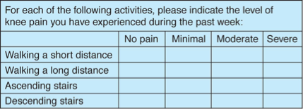 <ul><li><p>Dichotomous (Yes/No)</p></li><li><p>Range of responses (ex: pain scale)</p></li><li><p>Grid/checklist</p></li><li><p>Ranking order (1 = most important)</p></li><li><p>Branching (skip irrelevant questions) ex: picture </p></li></ul><p></p>