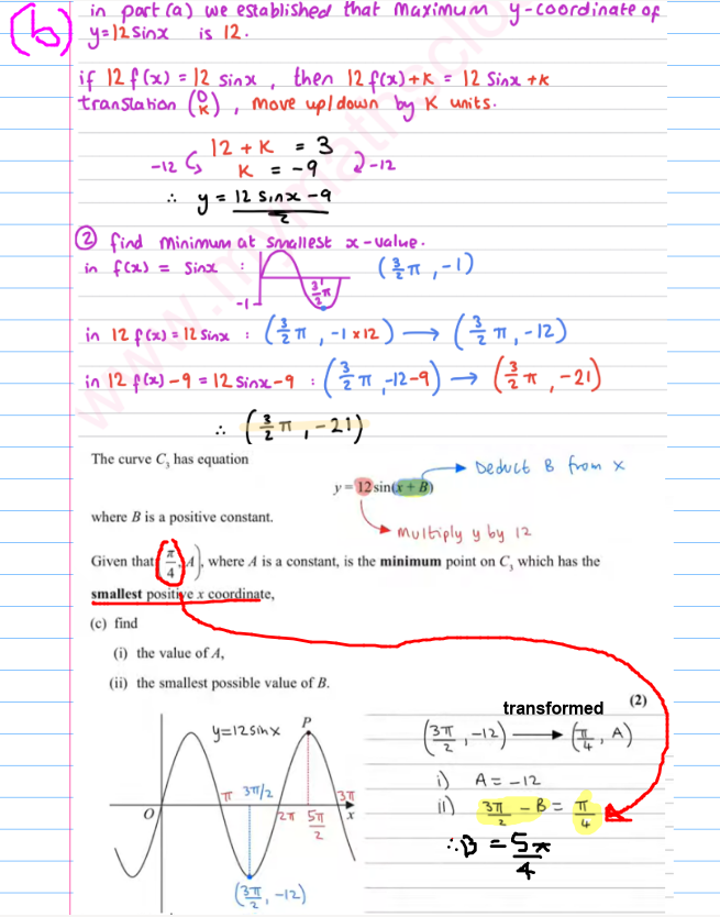 <p>(a) (5/2π, 12)<br><br></p>