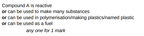 <p>Compound A is reactive.</p>