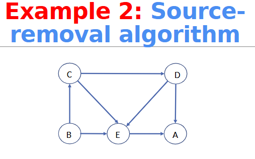 <p>4A_DecreaseConquer_insort_topsort - 30</p><p>Give the Solution</p>