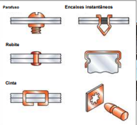 <p>Qual é este processo de acabamento de ligação?</p>