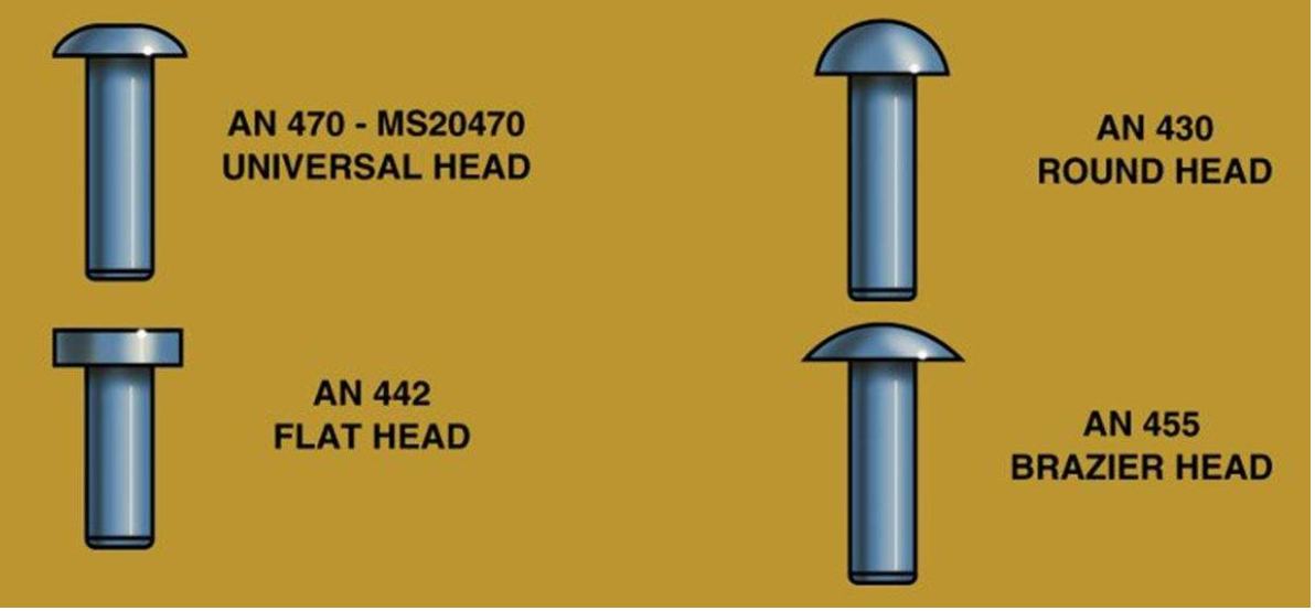 <p>Universal head, (Dome head; round head, flat head, brazier head), Countersunk</p>