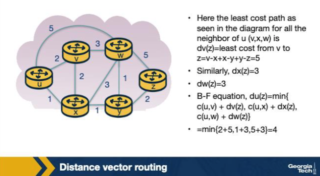 <p>In the Distance Vector figure, each node x updates its DV using a Bellman-Ford-style equation. Which equation does DV use to update Dx(y), x's estimated cost to destination y? A. Dx(y) = min over neighbors v of { c(x,v) + Dv(y) }. B. Dx(y) = max over neighbors v of { c(x,v) + Dv(y) }, to bound the worst-case path through y. C. Dx(y) = c(x,y) only, ignoring all neighbor advertisements — DV considers only direct links. D. Dx(y) = sum over neighbors of { c(x,v) + Dv(y) }, normalized by the count of neighbors that have advertised.</p>
