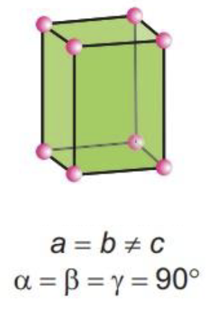 <p>What kind of crystal system is this?</p>